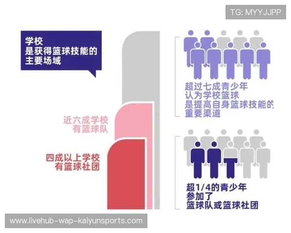 中国篮球如何促进篮球人才梯队建设和人才流动，我国篮球后备人才的培养