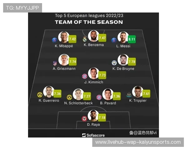 五大联赛最强阵容