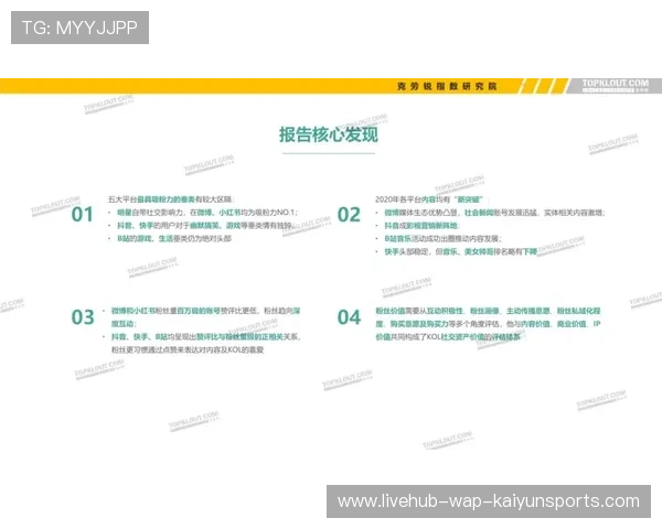 俱乐部粉丝KOL合作合规与效果评估指南 俱乐部粉丝KOL合作合规与效果评估指南