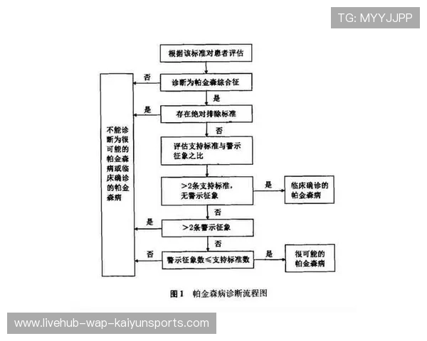 球员伤病预警系统：俱乐部实践与效果评估，如何对球员伤病进行有效的控制